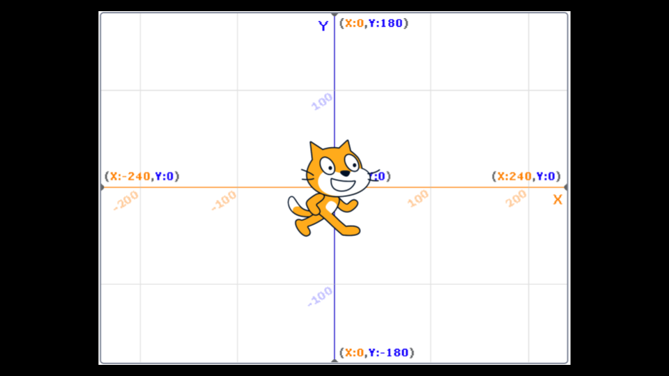Scratch 坐标系